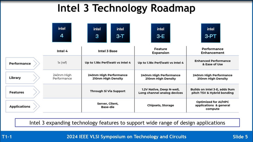 英特尔详解 Intel 3 工艺：应用更多 EUV 光刻，同功耗频率提升至多 18%