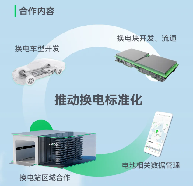 北汽集团加入宁德时代“巧克力换电联盟”，将合作开发换电车型、CIIC 一体化智能底盘等技术