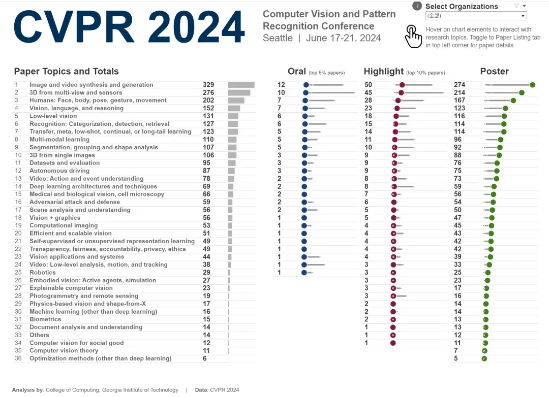 CVPR 2024全部奖项公布！近万人线下参会，谷歌华人研究员获最佳论文奖