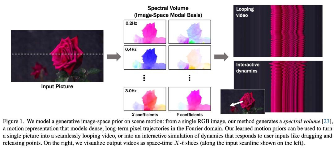 CVPR 2024全部奖项公布！近万人线下参会，谷歌华人研究员获最佳论文奖