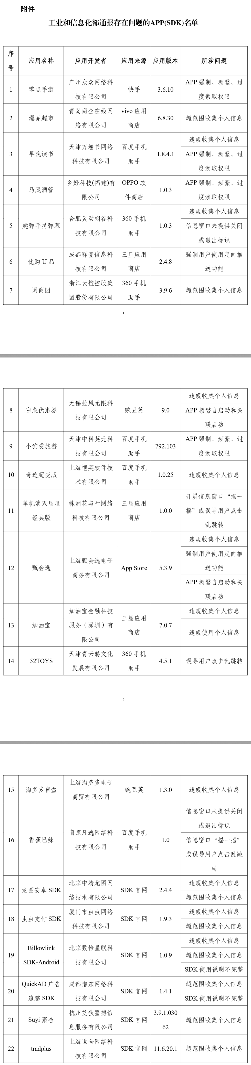 工信部通报 22 款侵害用户权益行为的 App 和 SDK:零点手游、爆品超市、早晚读书等