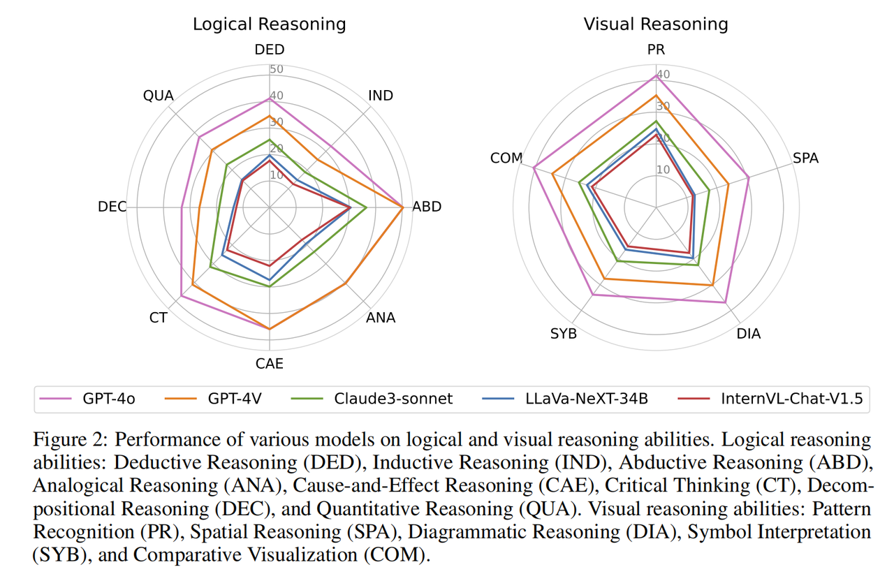 从高考到奥林匹克竞技场：大模型与人类智能的终极较量