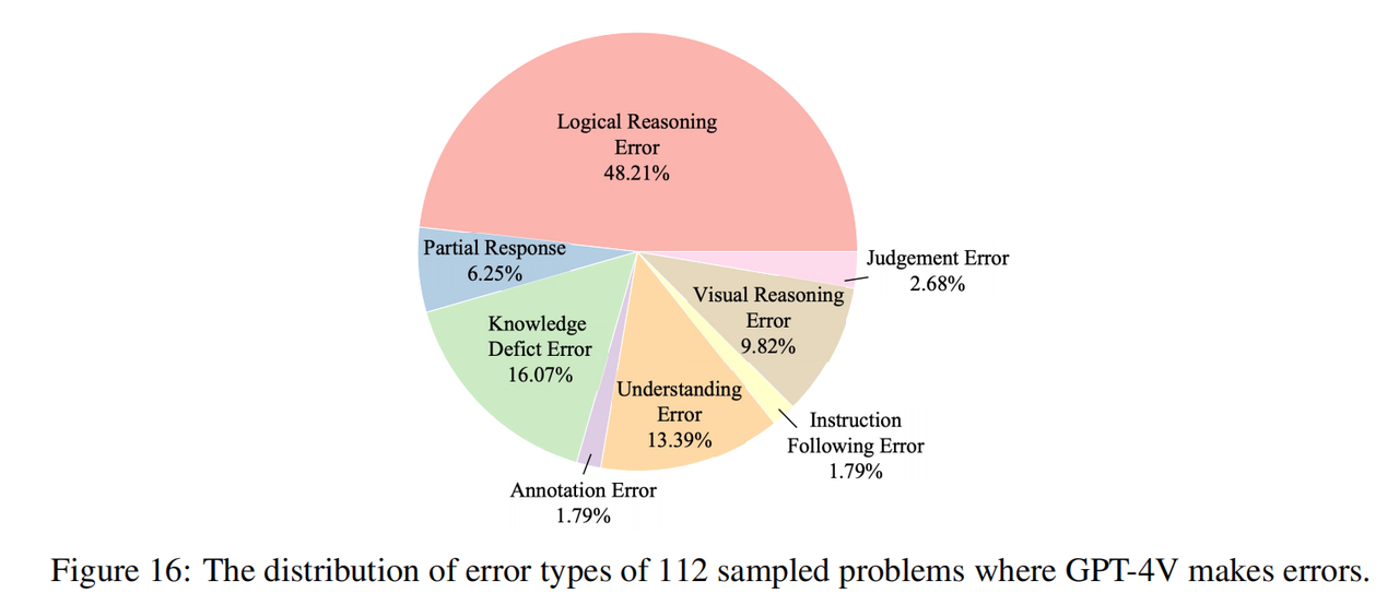 从高考到奥林匹克竞技场：大模型与人类智能的终极较量