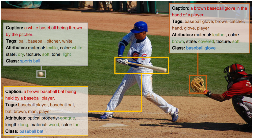 超越CVPR 2024方法，DynRefer在区域级多模态识别任务上，多项SOTA