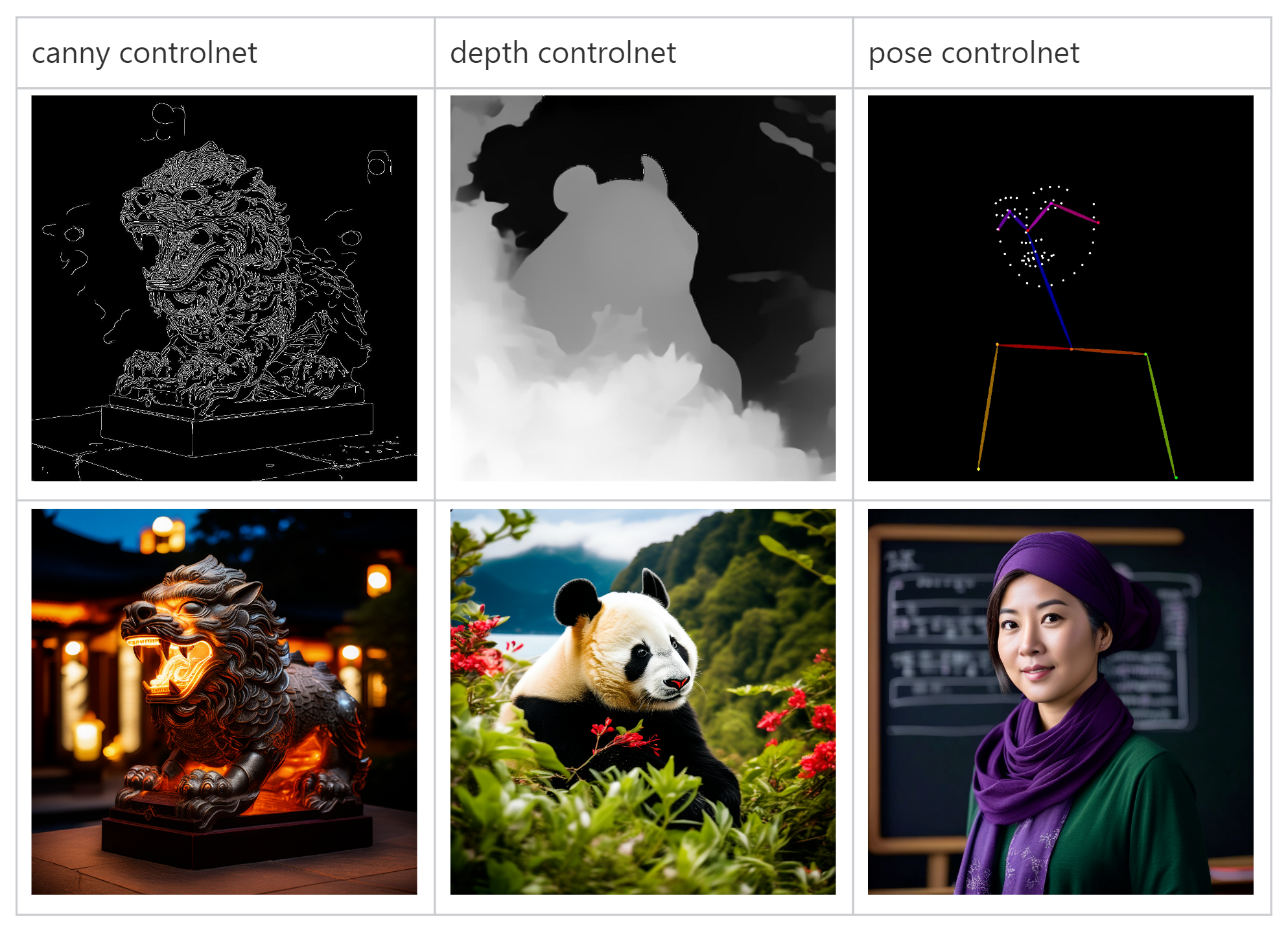 腾讯混元文生图大模型开源训练代码，发布LoRA与ControlNet插件
