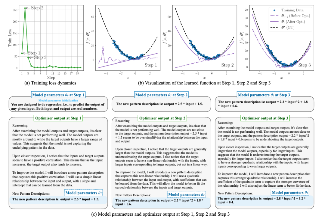 不做数值运算、纯靠嘴炮也能机器学习?基于自然语言的全新ML范式来了