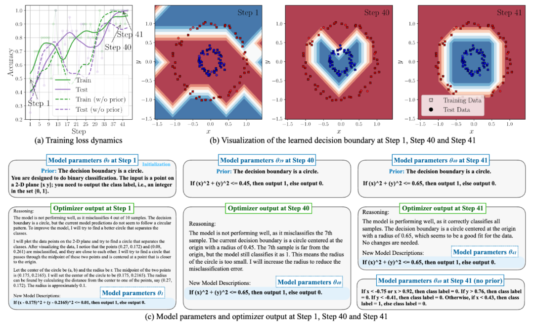 不做数值运算、纯靠嘴炮也能机器学习?基于自然语言的全新ML范式来了