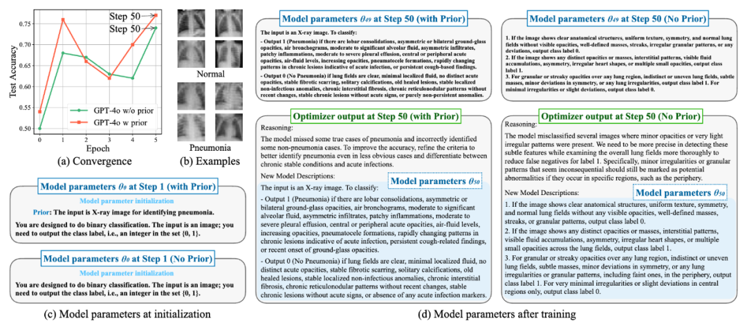 不做数值运算、纯靠嘴炮也能机器学习?基于自然语言的全新ML范式来了
