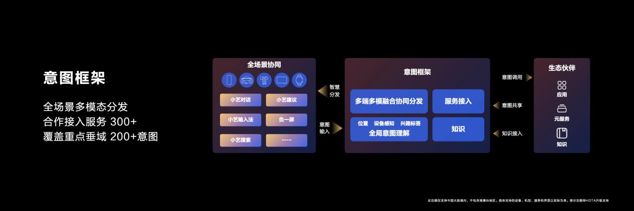HarmonyOS NEXT 原生智能开启 AI 大模型时代的 OS 新体验！华为小艺变身智能体