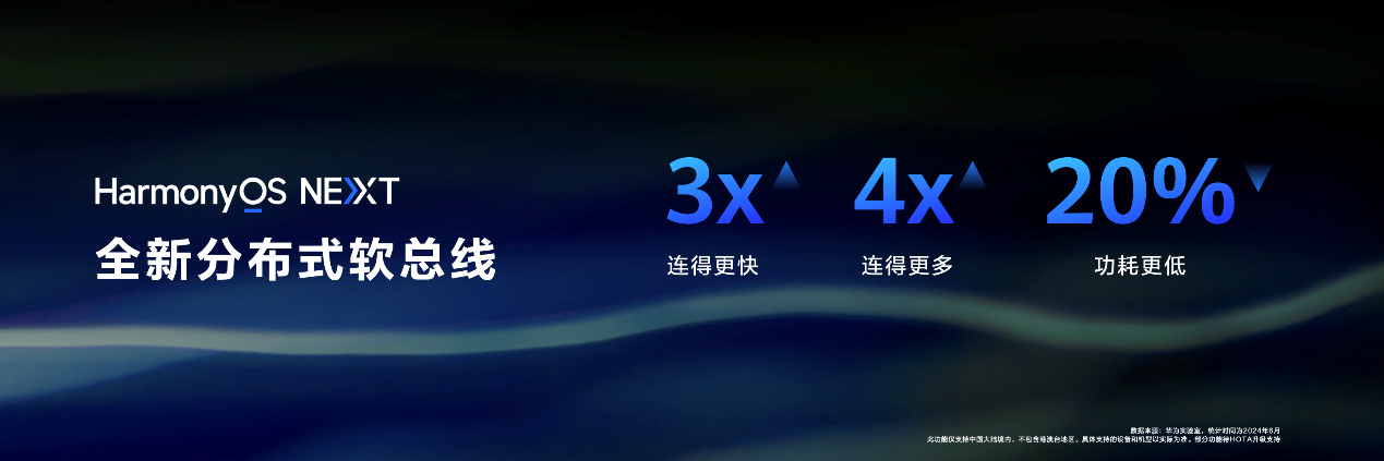 鸿蒙新篇，未来已来！2024 华为开发者大会余承东宣布纯血鸿蒙冲刺商用