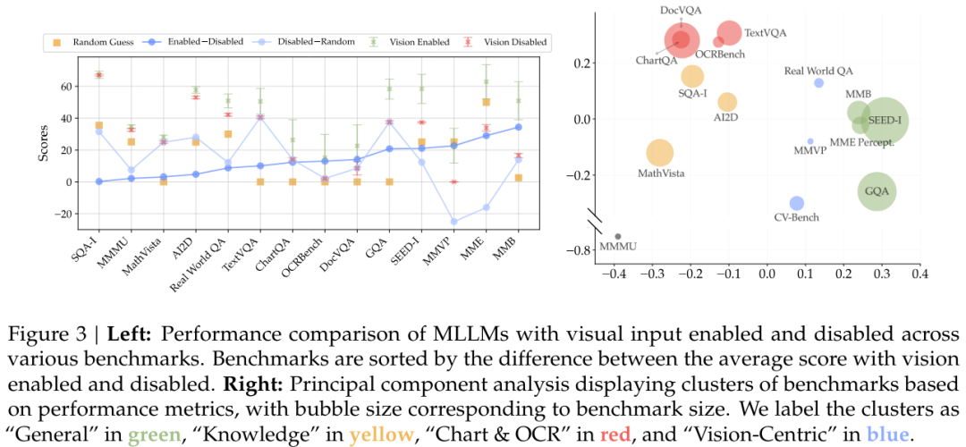 寒武纪1号诞生:谢赛宁Yann LeCun团队发布最强开源多模态LLM