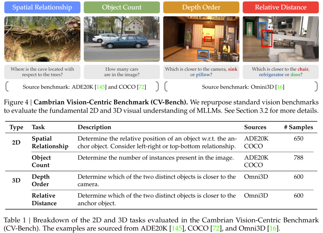 寒武纪1号诞生:谢赛宁Yann LeCun团队发布最强开源多模态LLM