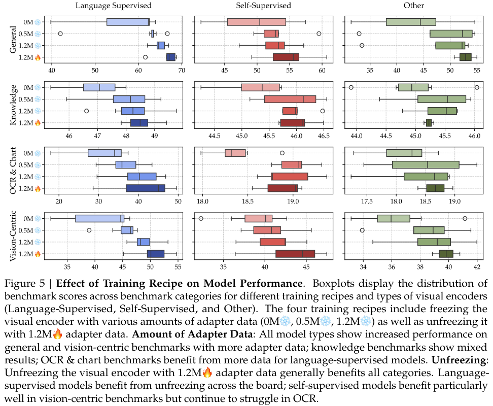 寒武纪1号诞生:谢赛宁Yann LeCun团队发布最强开源多模态LLM