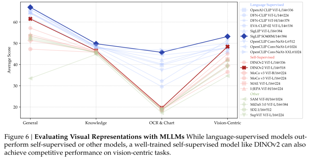 寒武纪1号诞生:谢赛宁Yann LeCun团队发布最强开源多模态LLM