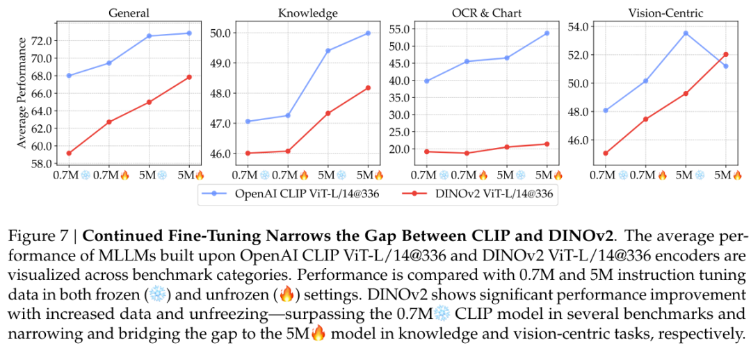 寒武纪1号诞生:谢赛宁Yann LeCun团队发布最强开源多模态LLM