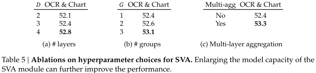 寒武纪1号诞生:谢赛宁Yann LeCun团队发布最强开源多模态LLM
