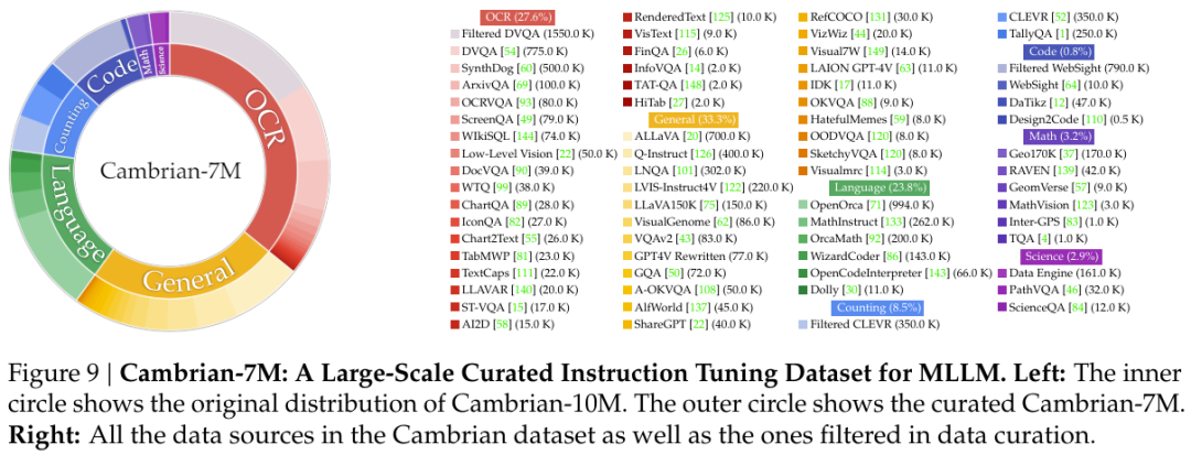 寒武纪1号诞生:谢赛宁Yann LeCun团队发布最强开源多模态LLM