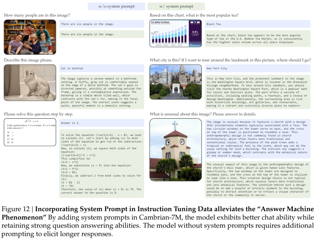 寒武纪1号诞生:谢赛宁Yann LeCun团队发布最强开源多模态LLM