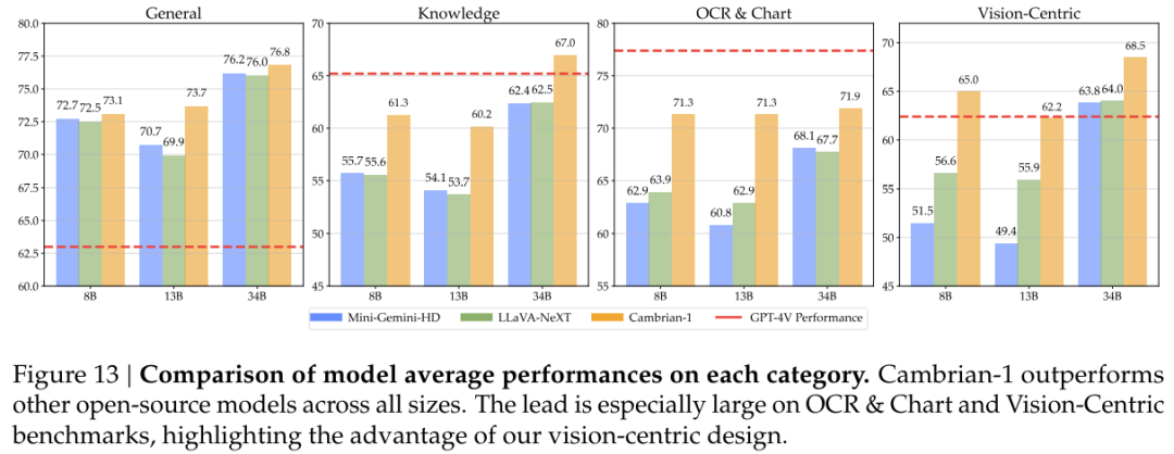 寒武纪1号诞生:谢赛宁Yann LeCun团队发布最强开源多模态LLM