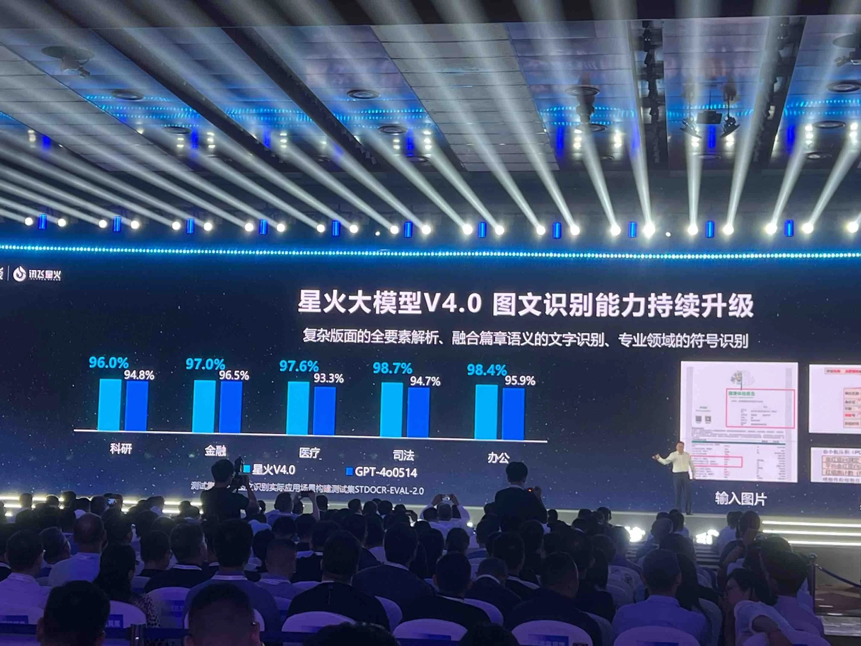 国产大模型新高度!讯飞星火4.0发布:整体超越GPT-4 Turbo,8个国际权威测试集测评第一