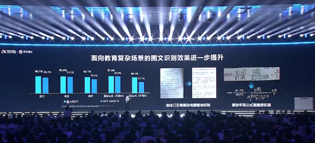 国产大模型新高度!讯飞星火4.0发布:整体超越GPT-4 Turbo,8个国际权威测试集测评第一