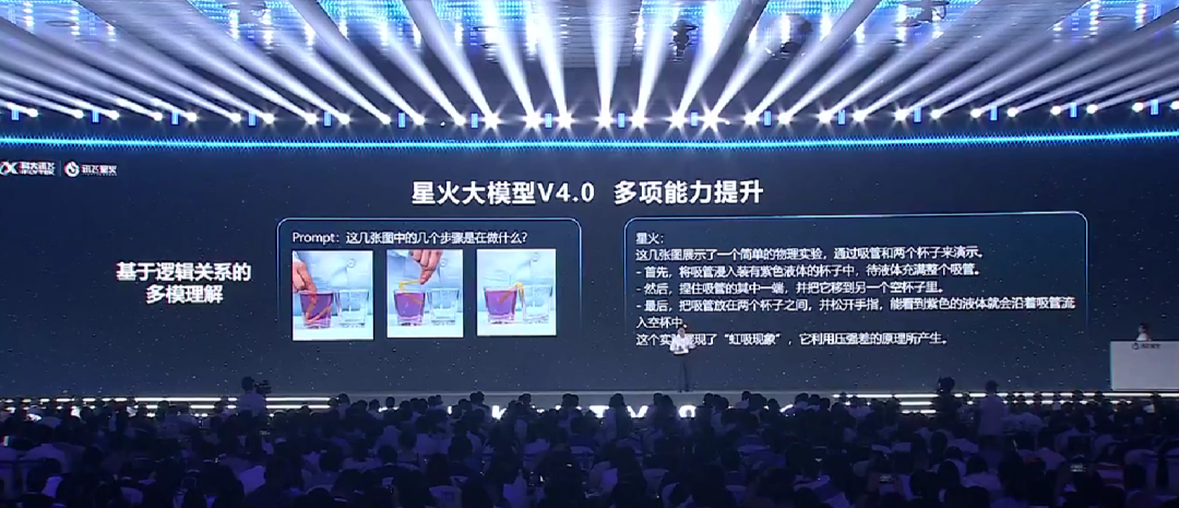 国产大模型新高度!讯飞星火4.0发布:整体超越GPT-4 Turbo,8个国际权威测试集测评第一