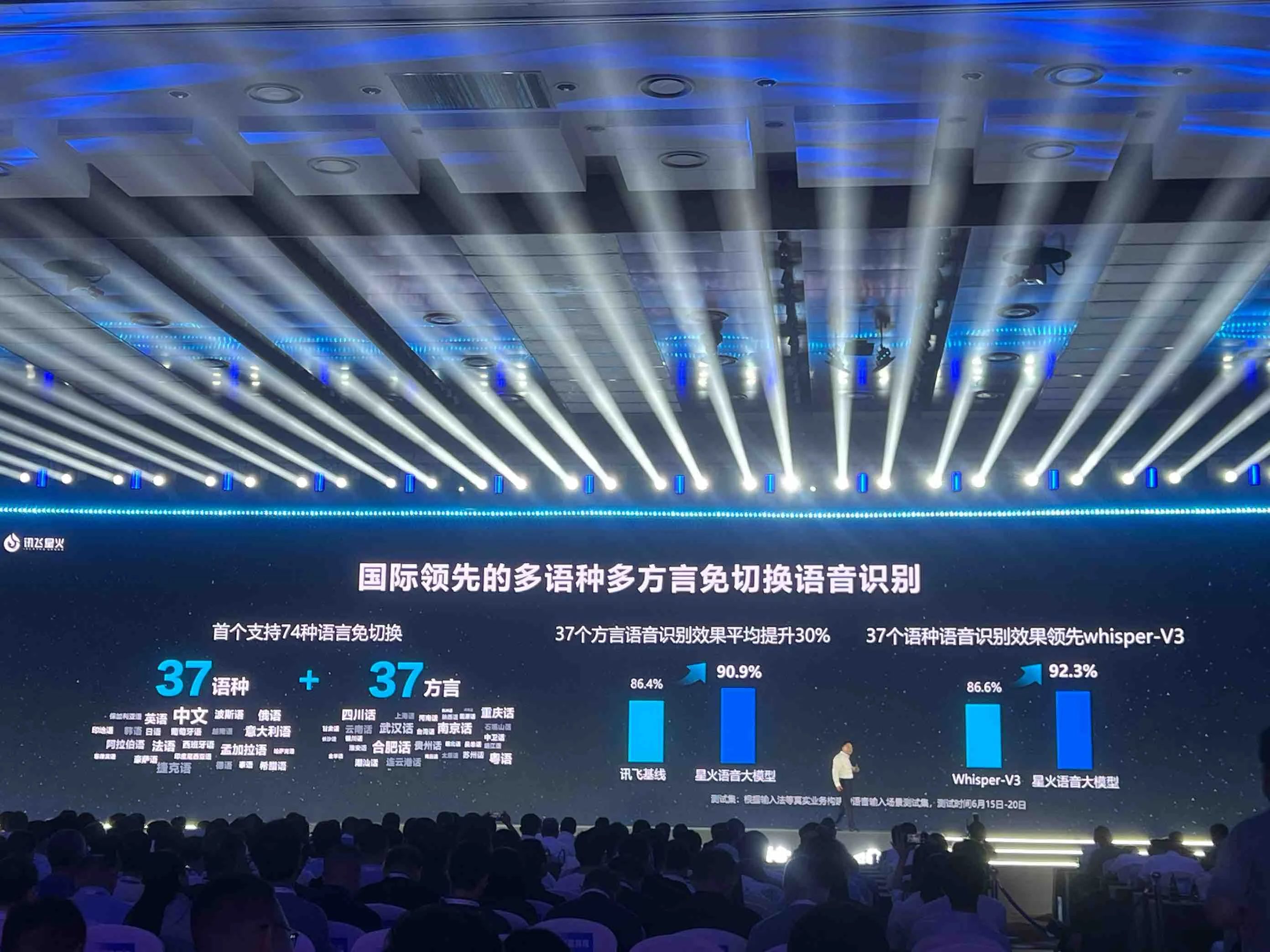 国产大模型新高度!讯飞星火4.0发布:整体超越GPT-4 Turbo,8个国际权威测试集测评第一