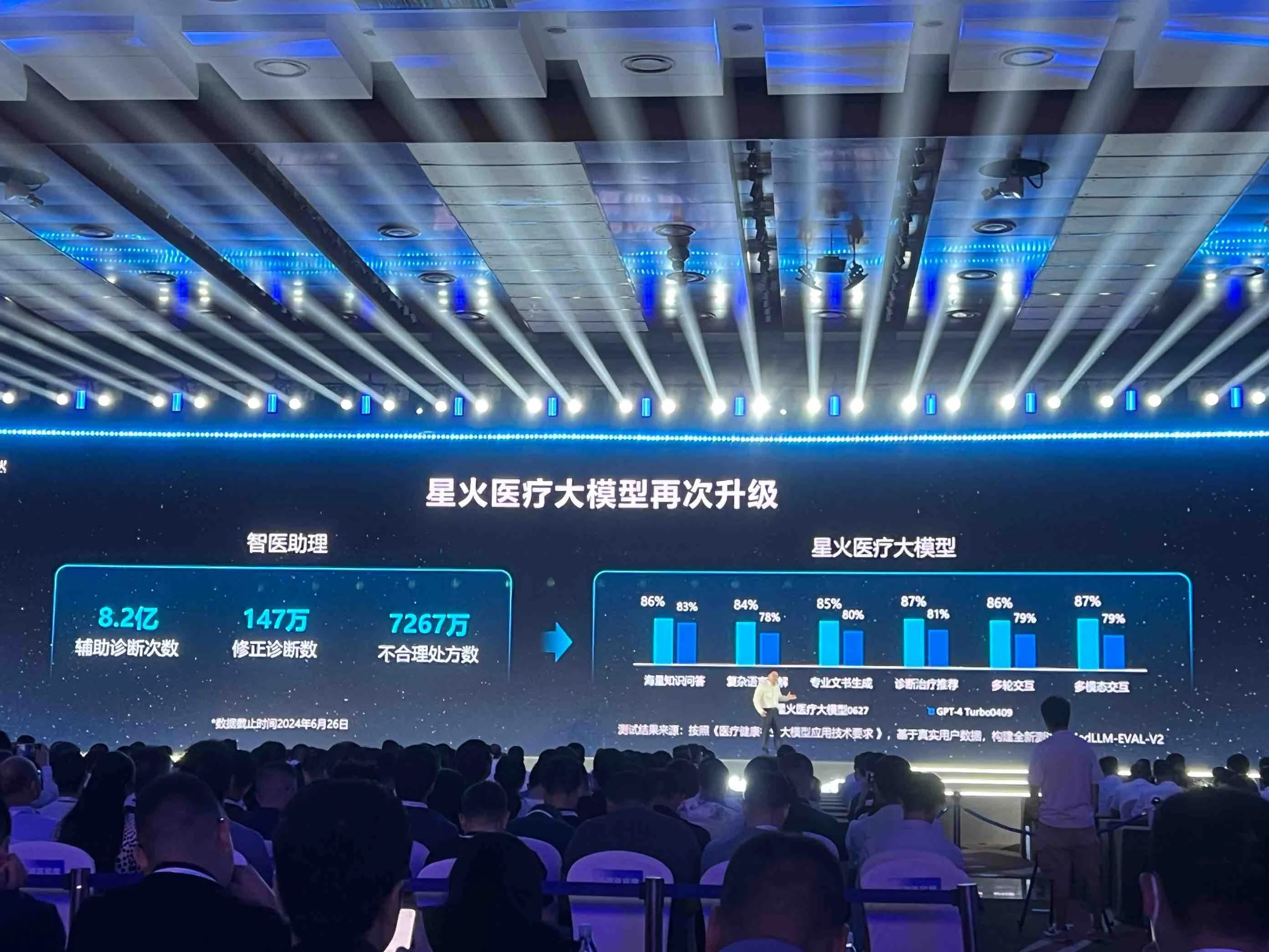 国产大模型新高度!讯飞星火4.0发布:整体超越GPT-4 Turbo,8个国际权威测试集测评第一