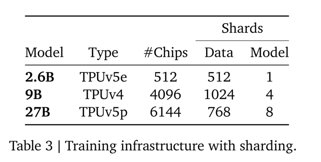 谷歌「诚意之作」,开源9B、27B版Gemma2,主打高效、经济!