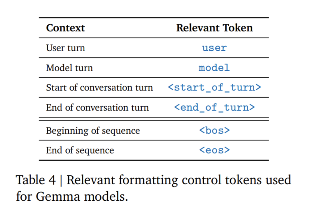 谷歌「诚意之作」,开源9B、27B版Gemma2,主打高效、经济!