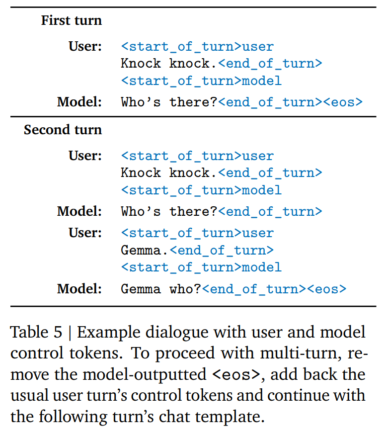 谷歌「诚意之作」,开源9B、27B版Gemma2,主打高效、经济!