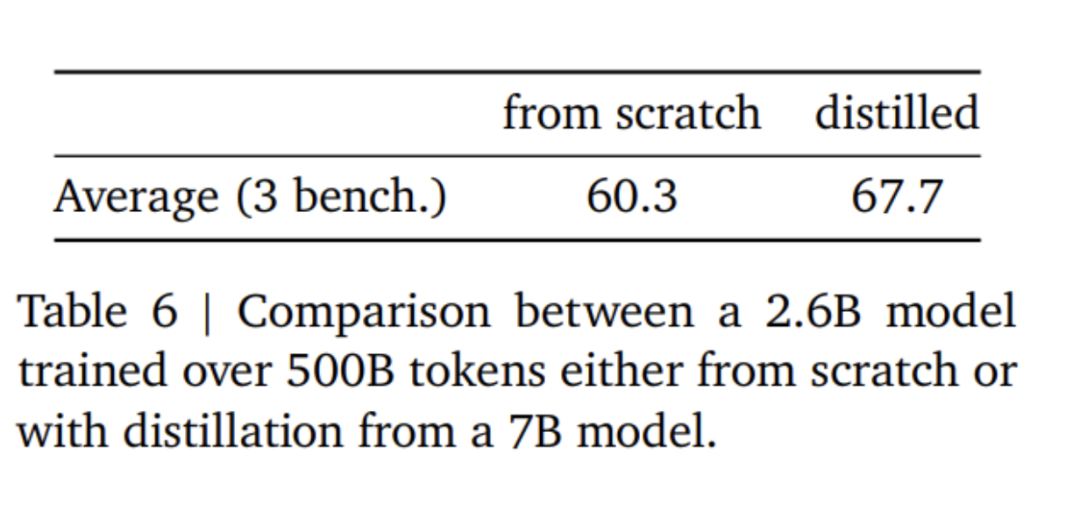 谷歌「诚意之作」,开源9B、27B版Gemma2,主打高效、经济!