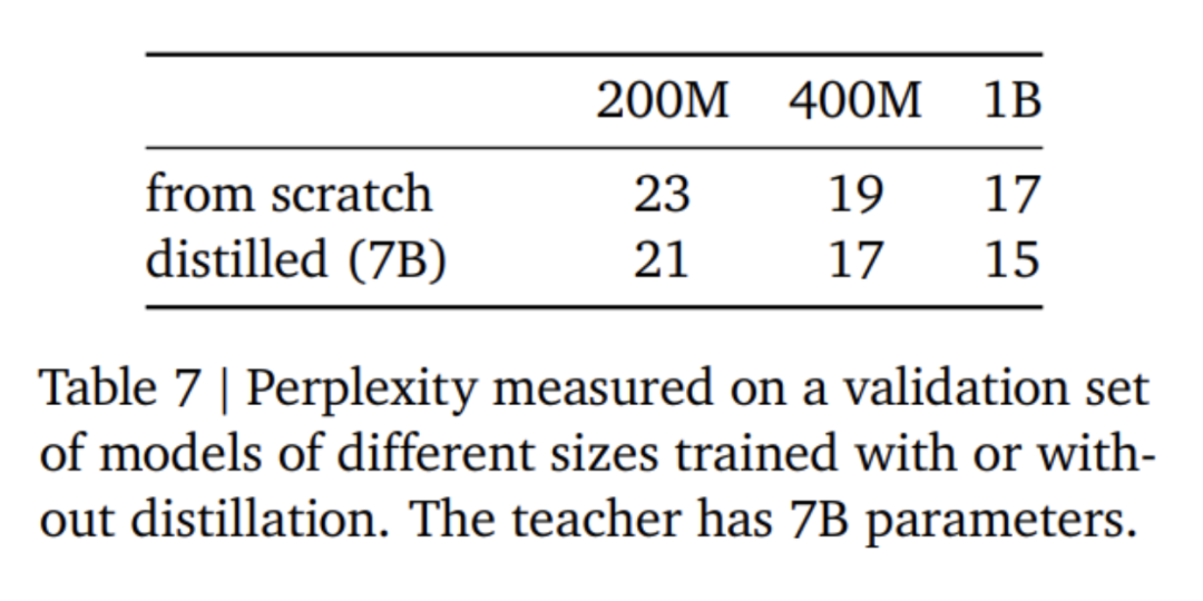 谷歌「诚意之作」,开源9B、27B版Gemma2,主打高效、经济!
