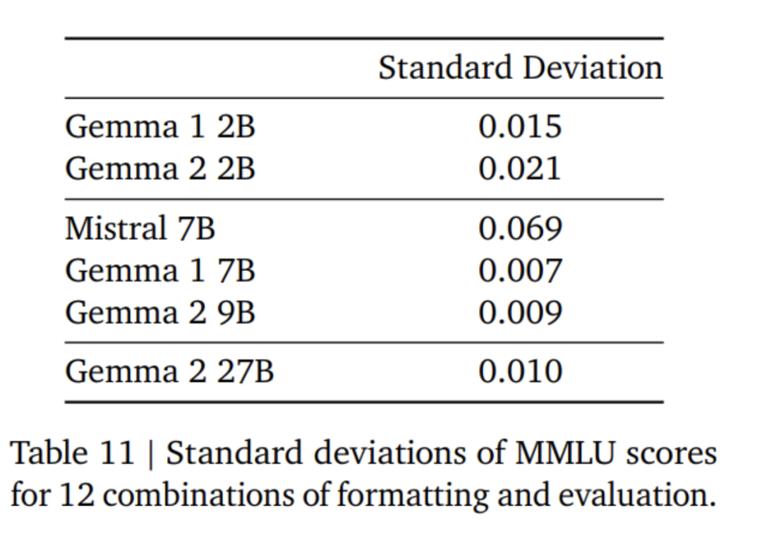 谷歌「诚意之作」,开源9B、27B版Gemma2,主打高效、经济!