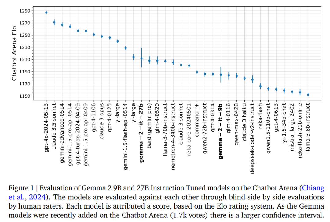 谷歌「诚意之作」,开源9B、27B版Gemma2,主打高效、经济!