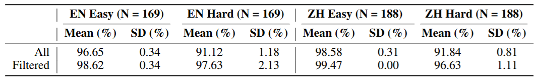 Bengio团队提出多模态新基准,直指Claude 3.5和GPT-4o弱点