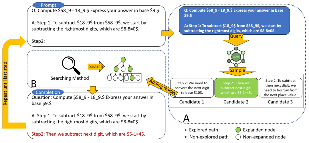 等不来OpenAI的Q*,华为诺亚探索LLM推理的秘密武器MindStar先来了