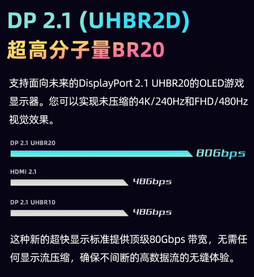 4K 240Hz、FHD 480Hz 双模式,优派 31.5 英寸 OLED 显示器 XG323 国行 10999 元