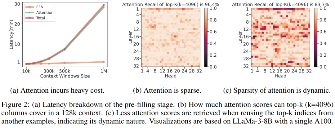 单卡A100实现百万token推理,速度快10倍,这是微软官方的大模型推理加速