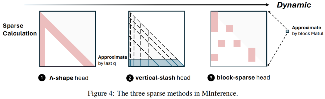 单卡A100实现百万token推理,速度快10倍,这是微软官方的大模型推理加速