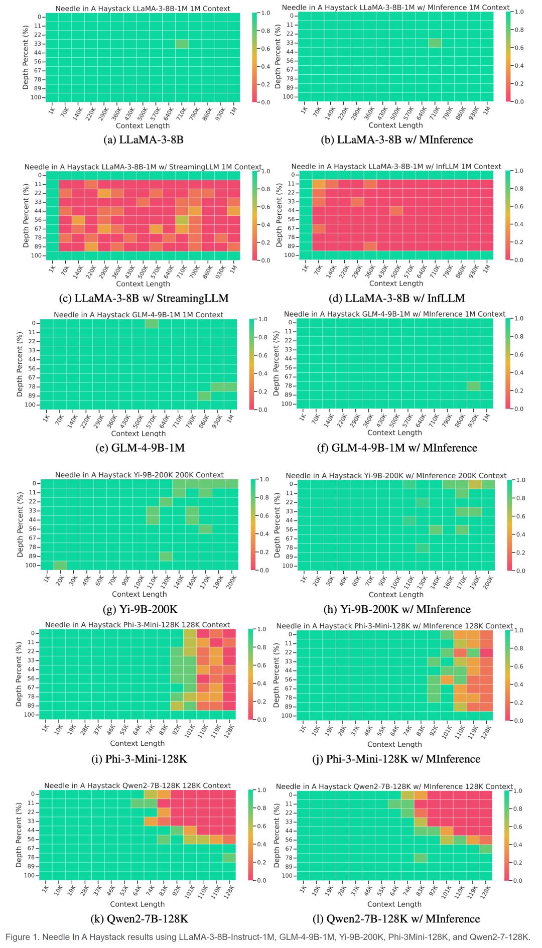 单卡A100实现百万token推理,速度快10倍,这是微软官方的大模型推理加速