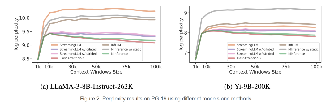 单卡A100实现百万token推理,速度快10倍,这是微软官方的大模型推理加速