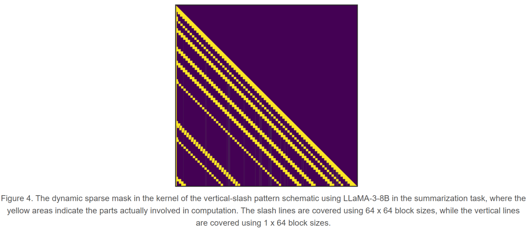 单卡A100实现百万token推理,速度快10倍,这是微软官方的大模型推理加速