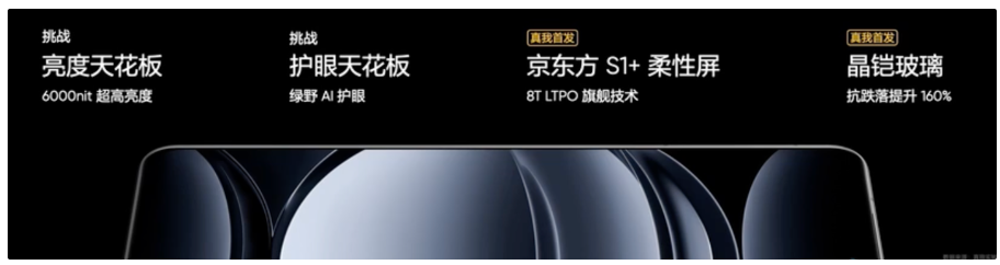 峰值亮度6000尼特!realme 真我 GT6 手机搭载京东方8T LTPO柔性屏来袭