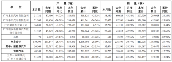 日系车企在华遇冷!6月销量齐跌,省油保值优势不再?