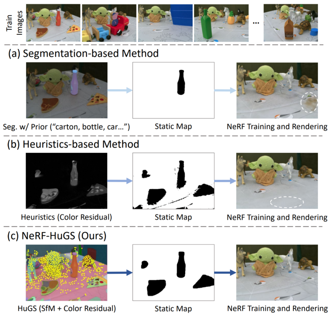 CVPR最佳论文候选 | NeRF新突破,用启发式引导分割去除瞬态干扰物,无需额外先验知识