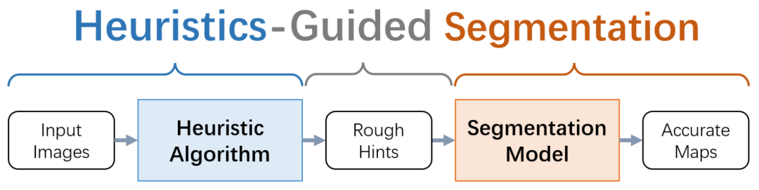 CVPR最佳论文候选 | NeRF新突破,用启发式引导分割去除瞬态干扰物,无需额外先验知识