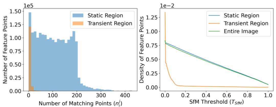 CVPR最佳论文候选 | NeRF新突破,用启发式引导分割去除瞬态干扰物,无需额外先验知识