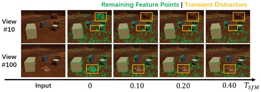 CVPR最佳论文候选 | NeRF新突破,用启发式引导分割去除瞬态干扰物,无需额外先验知识