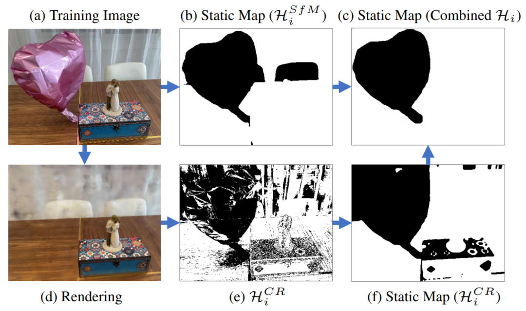 CVPR最佳论文候选 | NeRF新突破,用启发式引导分割去除瞬态干扰物,无需额外先验知识